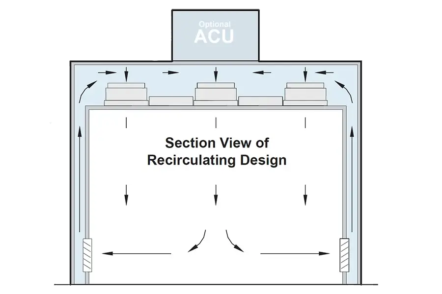 YNClean Laminar Flow Recirculation Neutral Pressure For Cleanrooms