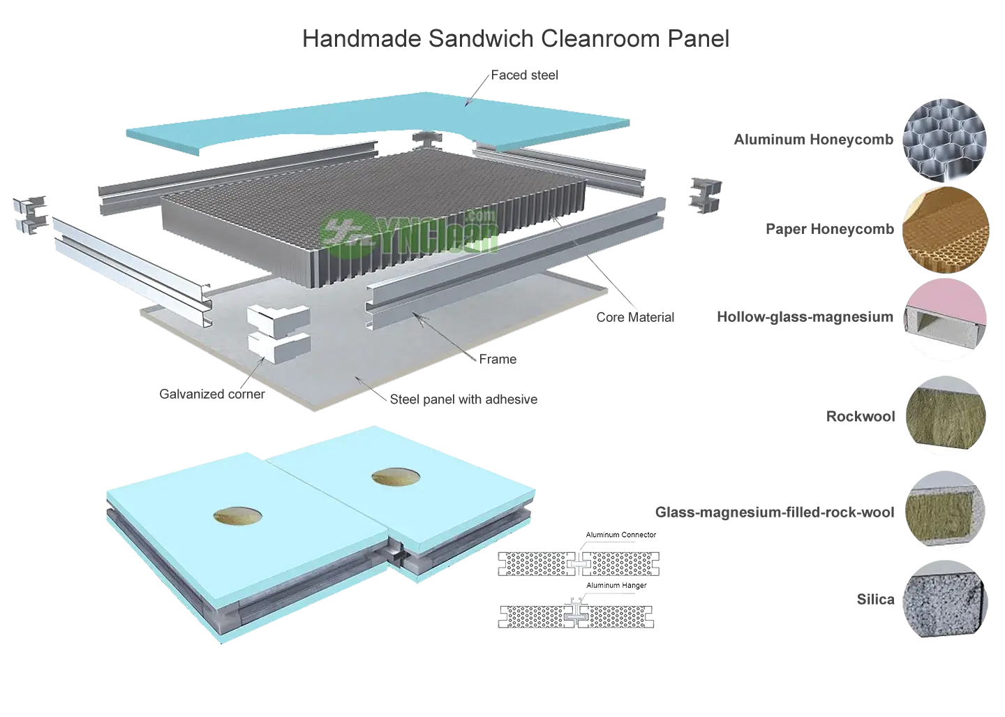 YNClean Handmade Sandwich Cleanroom Panel
