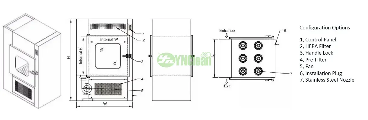 Air Shower Pass Box Graphic Illustration