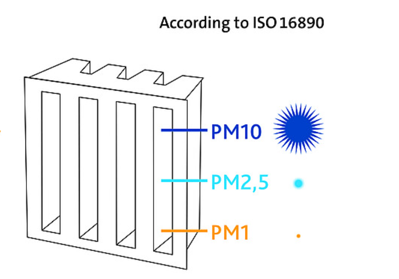 EN16890 ME Minimum Efficiency
