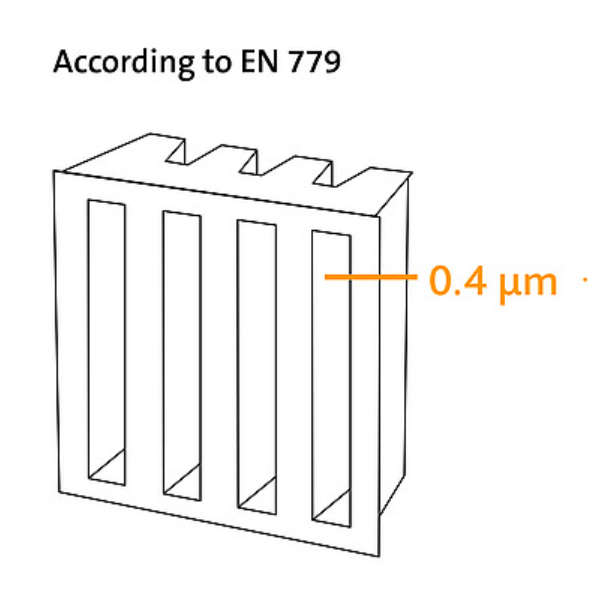EN779 ME Minimum Efficiency