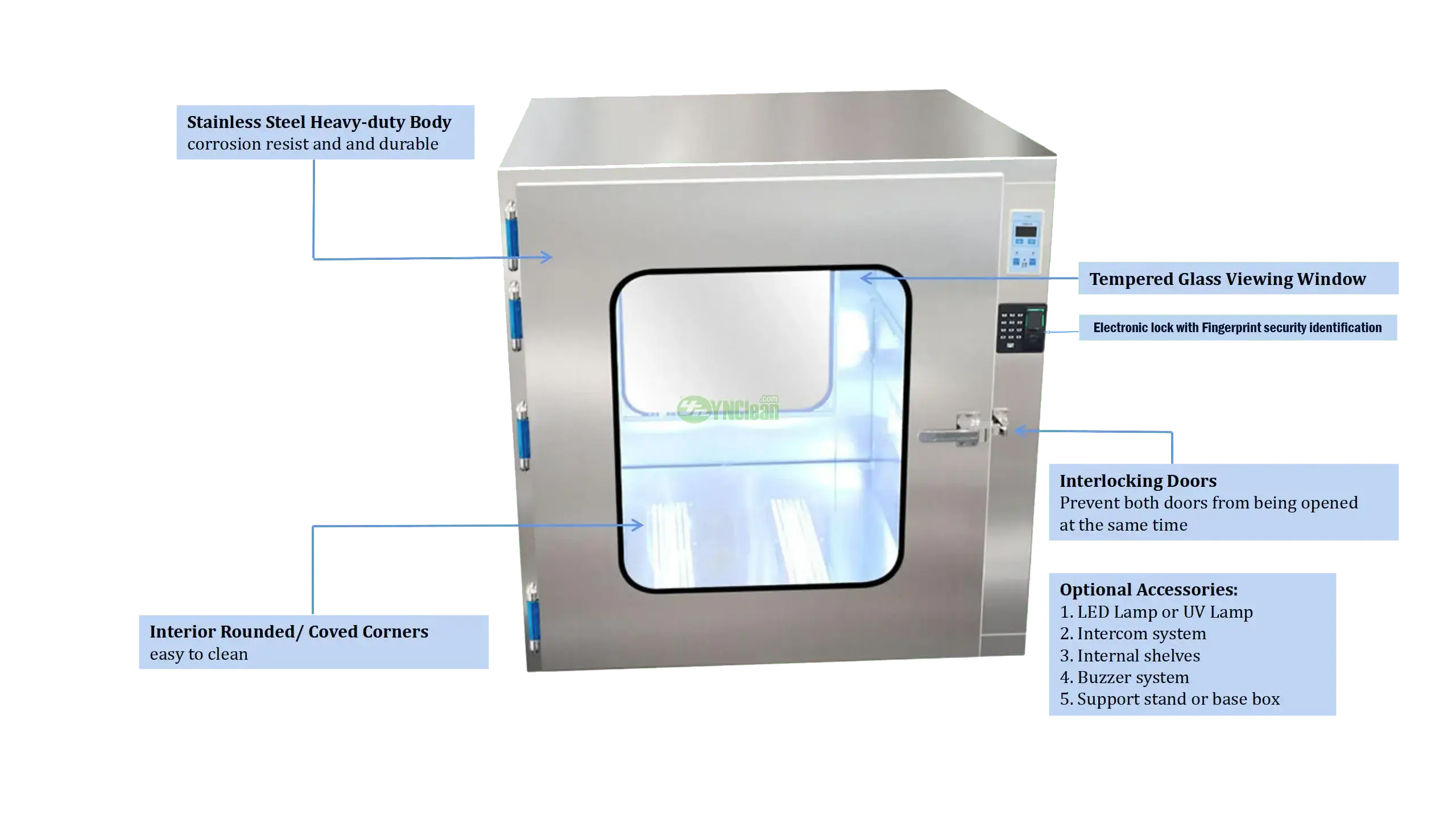 Static Pass Box Structure