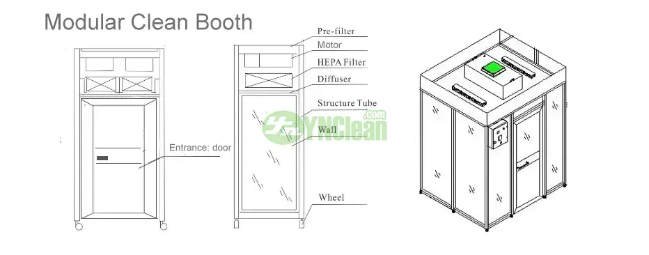 Modular Clean Booth Structure Diagram