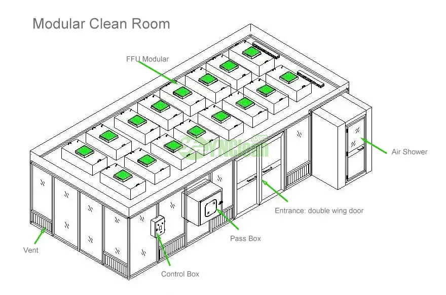 Modular Clean Room Structure Diagram