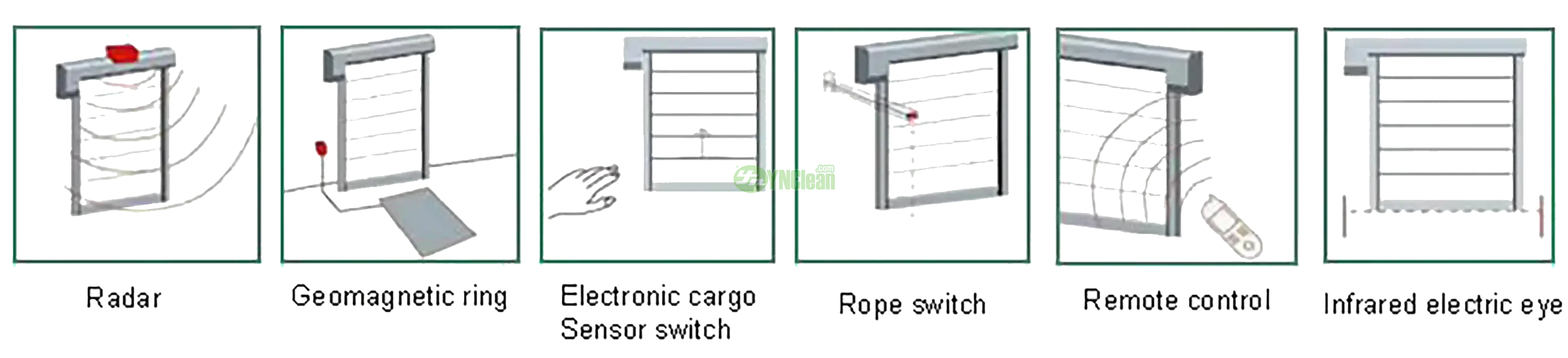 Rolling shutter door opening mode