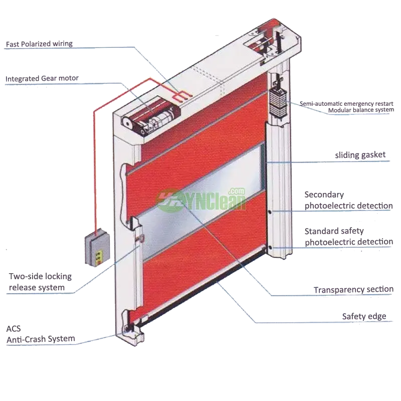 Automatic fast roll door air shower structure