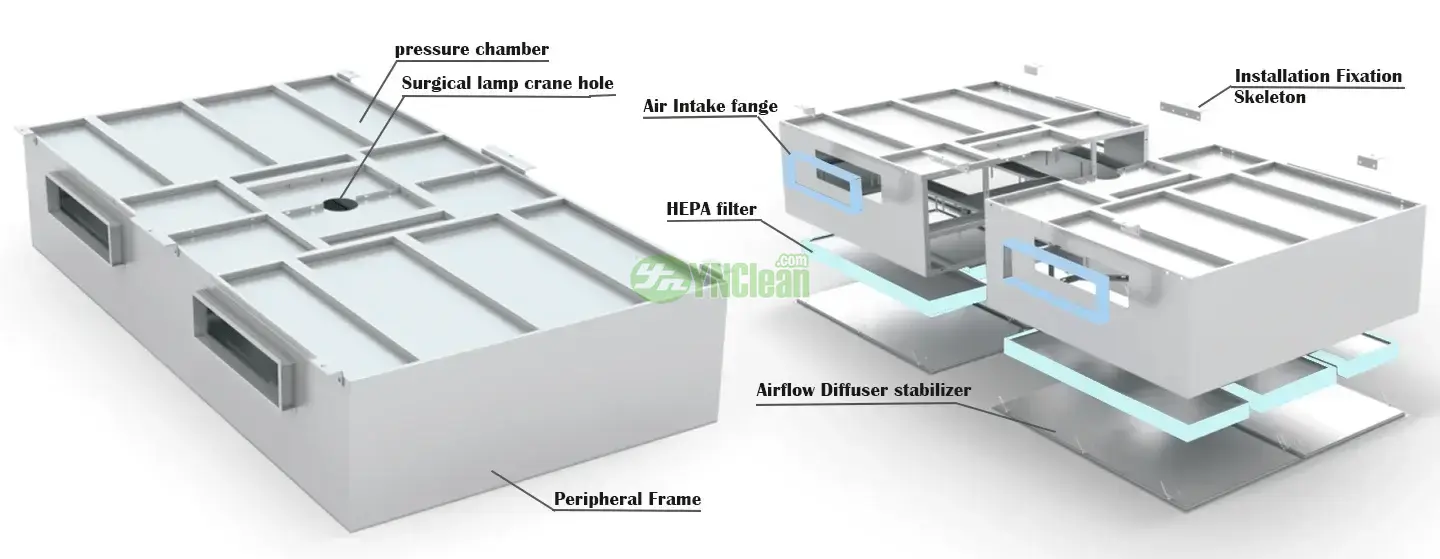 Laminar Airflow Ceiling Structure