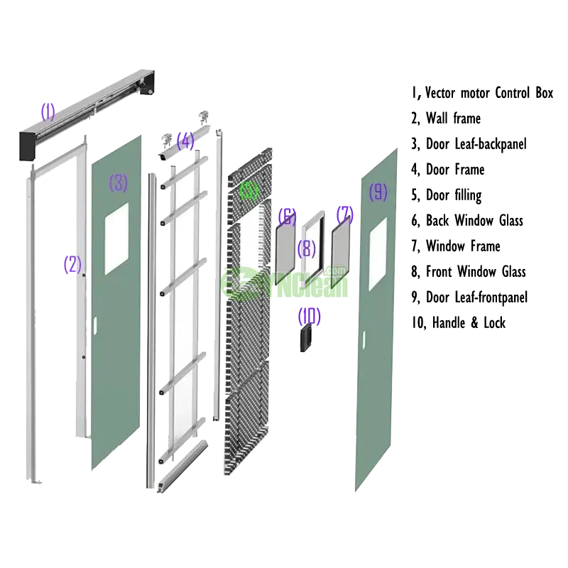 Auto sliding hermetic door structure
